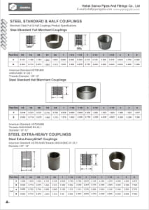 coupling dimensions