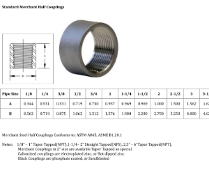 Threaded Pipe Coupling Dimensions Chart