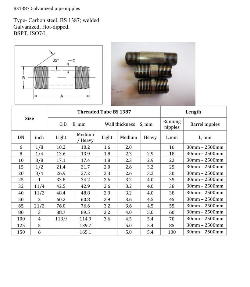 Galvanized Pipe Nipple Sizes/Dimensions