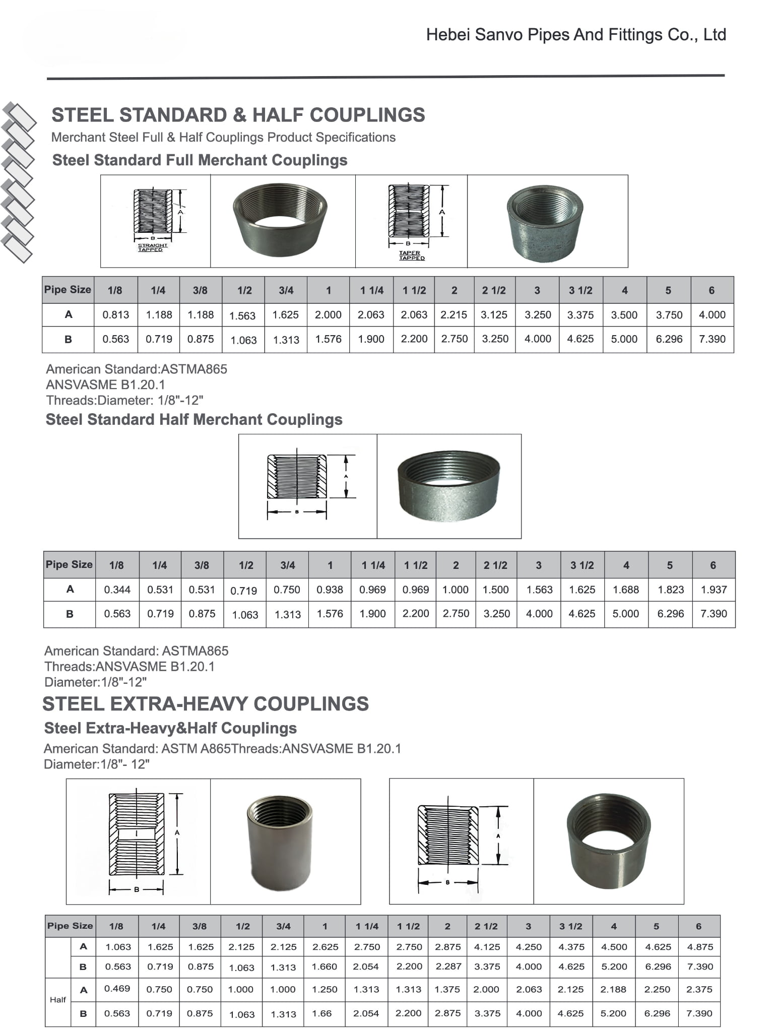 coupling size chart
