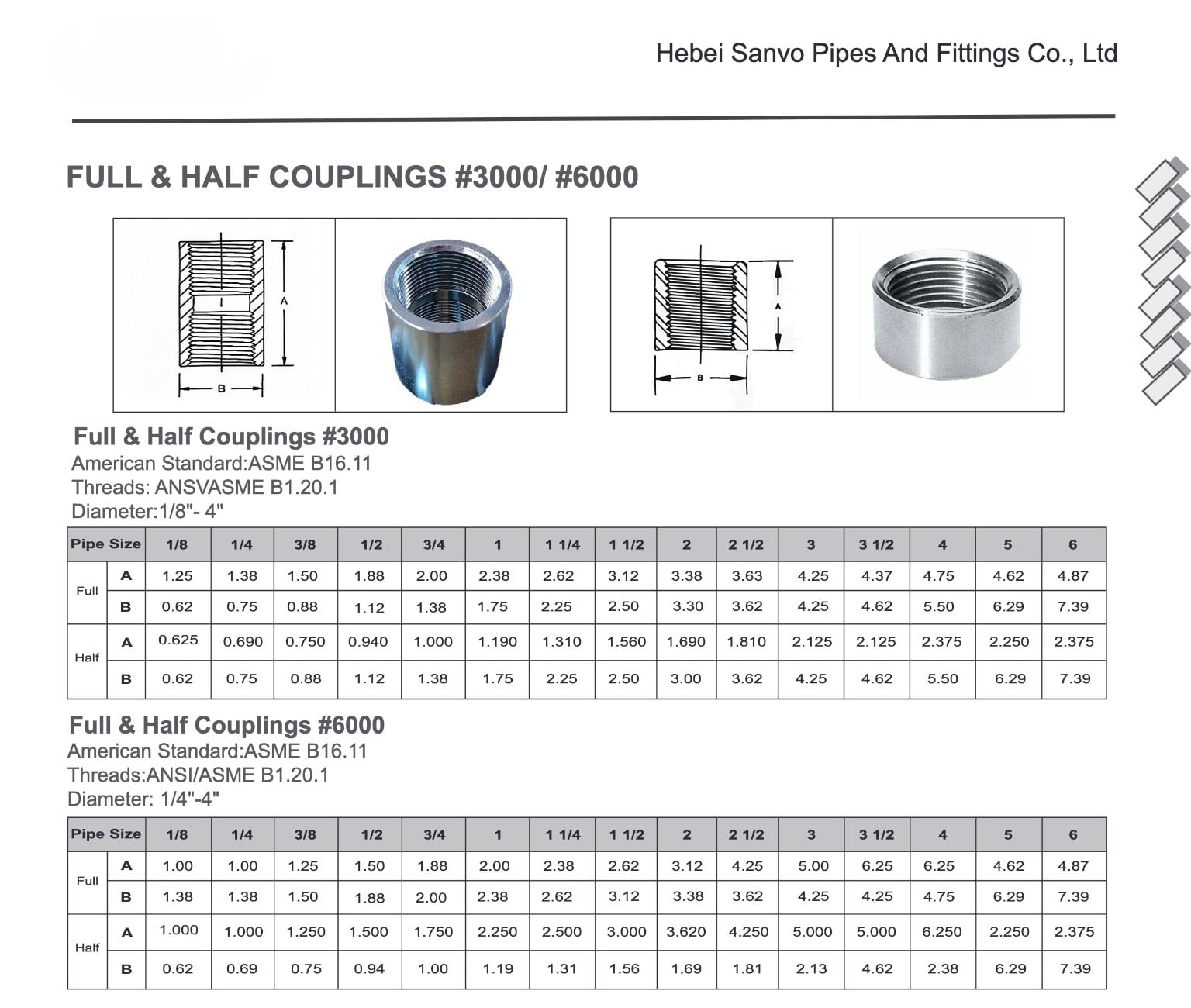 coupling size chart